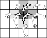 Cluster search algorythm