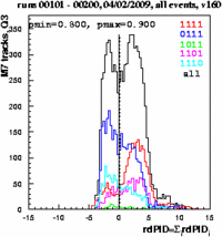 Rdpid combined Q3 pmin0.8-pmax0.9.eps.gif