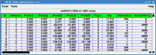 The smRICH table in a PinK Browser window