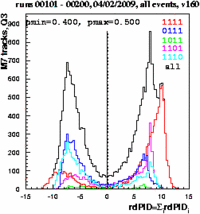 Rdpid combined Q3 pmin0.4-pmax0.5.eps.gif