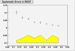 ROOT Tricks systErrors.png