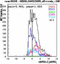 Rdpid combined Q3 pmin0.9-pmax1.eps.gif