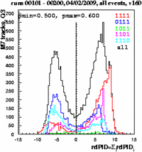 Rdpid combined Q3 pmin0.5-pmax0.6.eps.gif