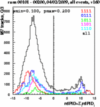 Rdpid combined Q3 pmin0.1-pmax0.2.eps.gif