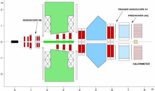 Schematic view of HERMES and the main detectors entering the triggers