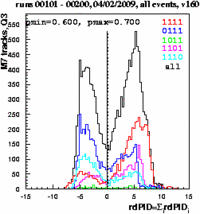 Rdpid combined Q3 pmin0.6-pmax0.7.eps.gif