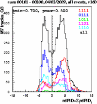 Rdpid combined Q3 pmin0.7-pmax0.8.eps.gif