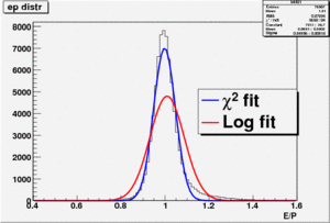 Log-likelyhood (red) and Chisquare (green) fits of E/P