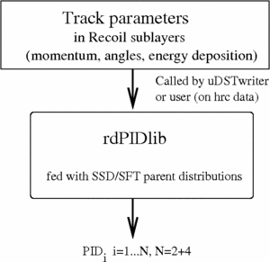 RdPIDlib.gif