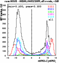Rdpid combined Q3 pmin0.2-pmax0.3.eps.gif