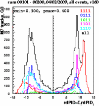 Rdpid combined Q3 pmin0.3-pmax0.4.eps.gif